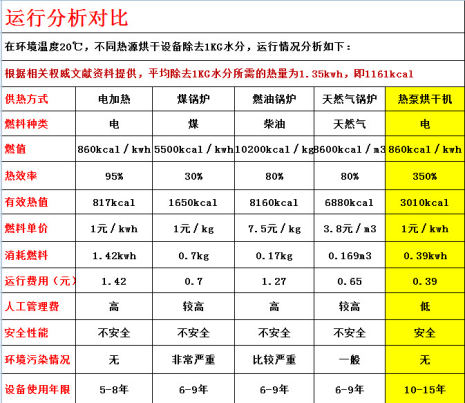 食品凍干機(jī)廠家