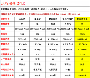 食品凍干機(jī)與醫(yī)用冷凍干燥機(jī)在設(shè)計理念差異